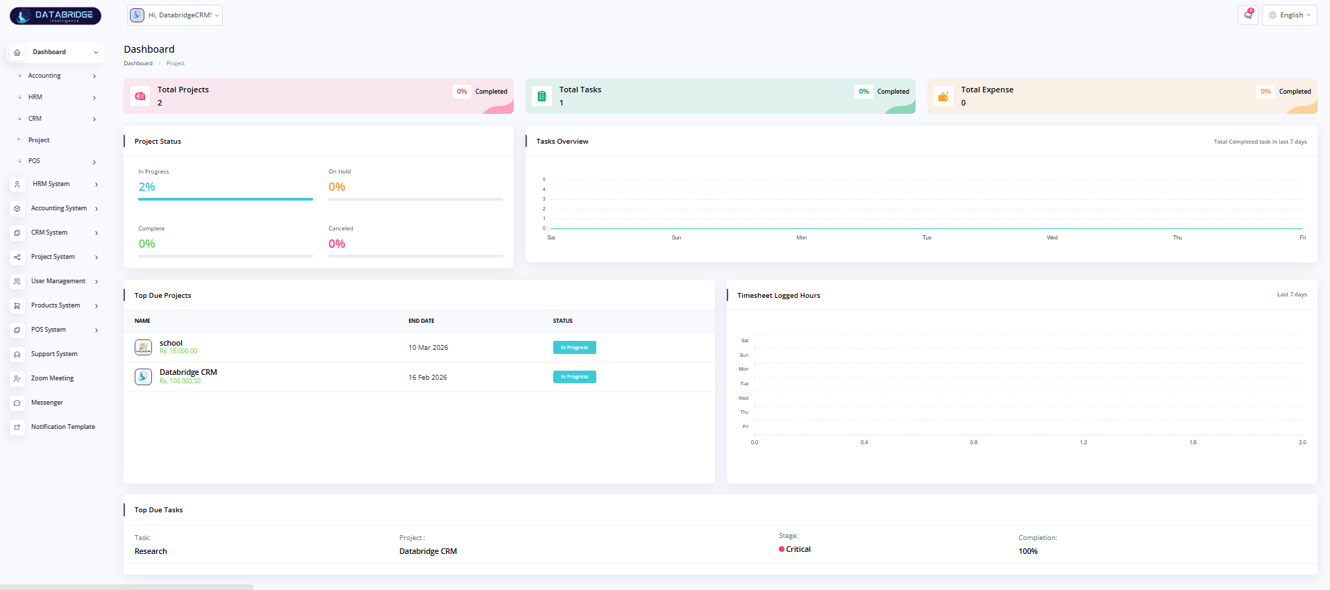 Dashboard Image